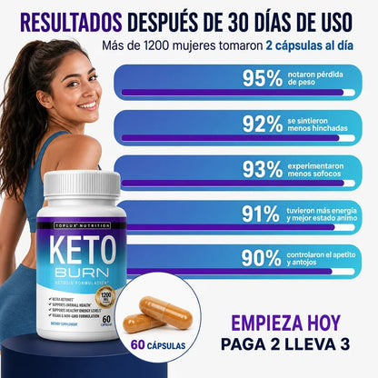 Keto Burn - Baja de Peso SIN Sufrir